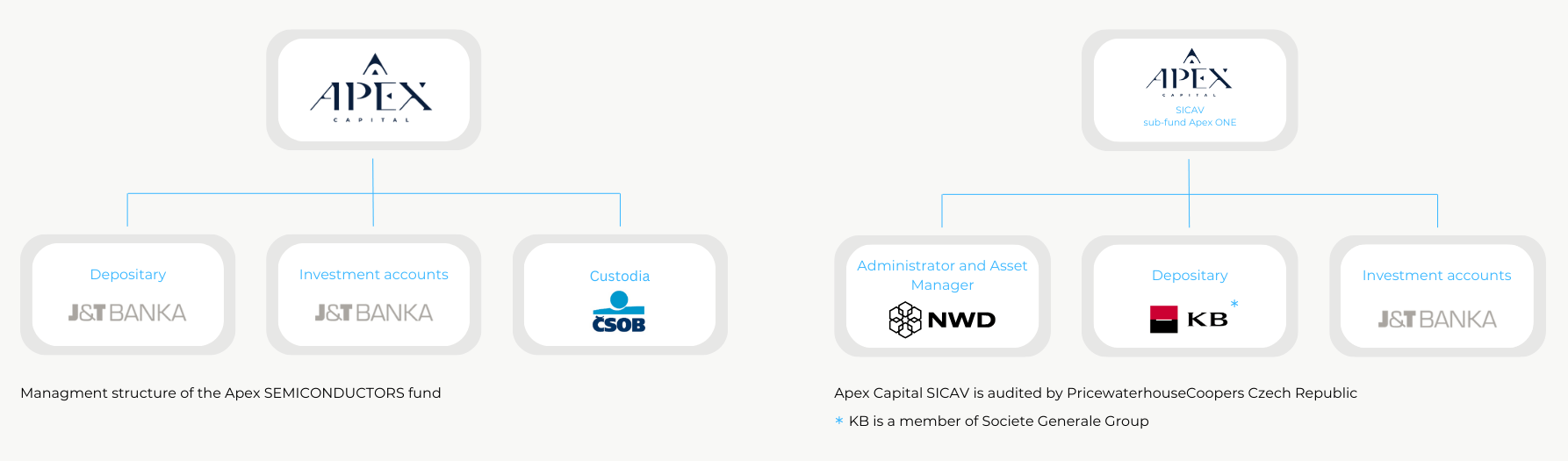 Schéma infrastruktury eng