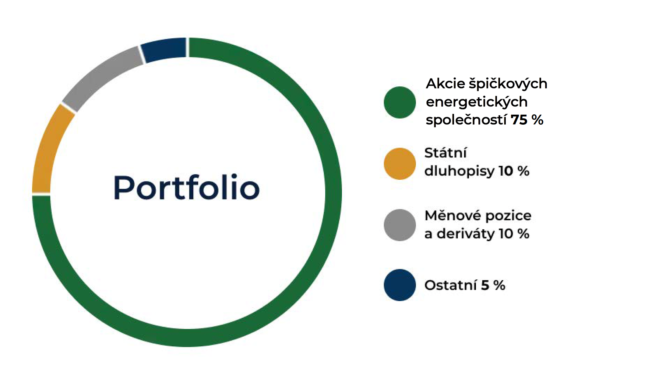 graf portfolio ENERGY
